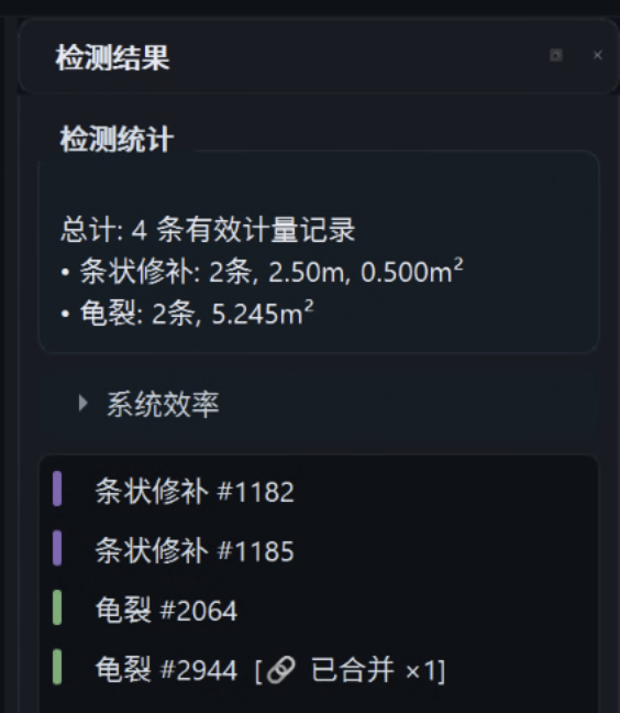 审核界面右栏「检测结果」：总计 4 条有效计量记录，条状修补 2 条 2.50m 0.500m²，龟裂 2 条 5.245m²；列表为条状修补 #1182、#1185，龟裂 #2064、#2944（已合并 ×1）